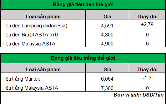 giá tiêu trực tuyến 17-4-2024_1713321407.png